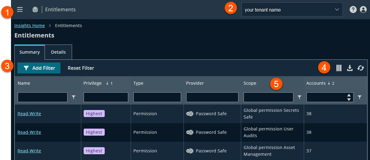 The **Entitlements** page allows you to review the key entitlements associated with your organization.