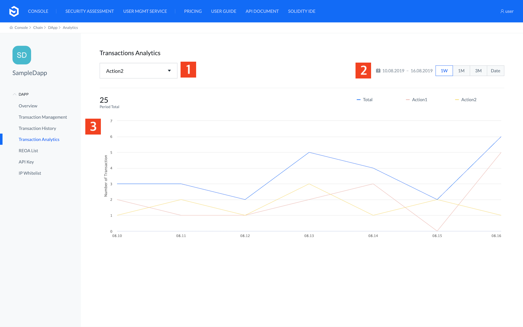 sample-tx-analytics-screenshot-1680_1050.png