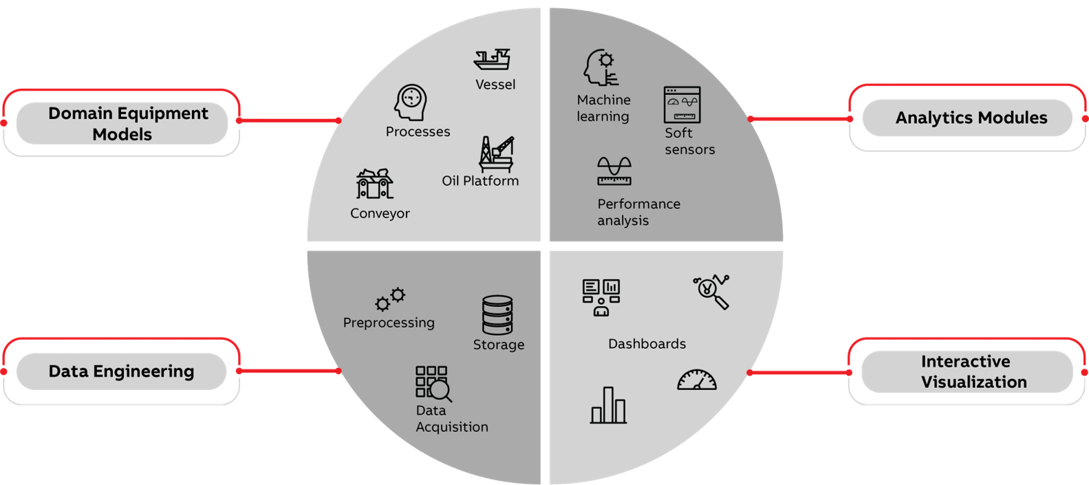 Holistic data driven approach.png 1583