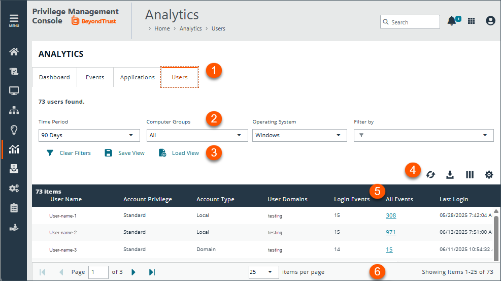 The Users tab in Endpoint Privilege Management for Windows and Mac analytics