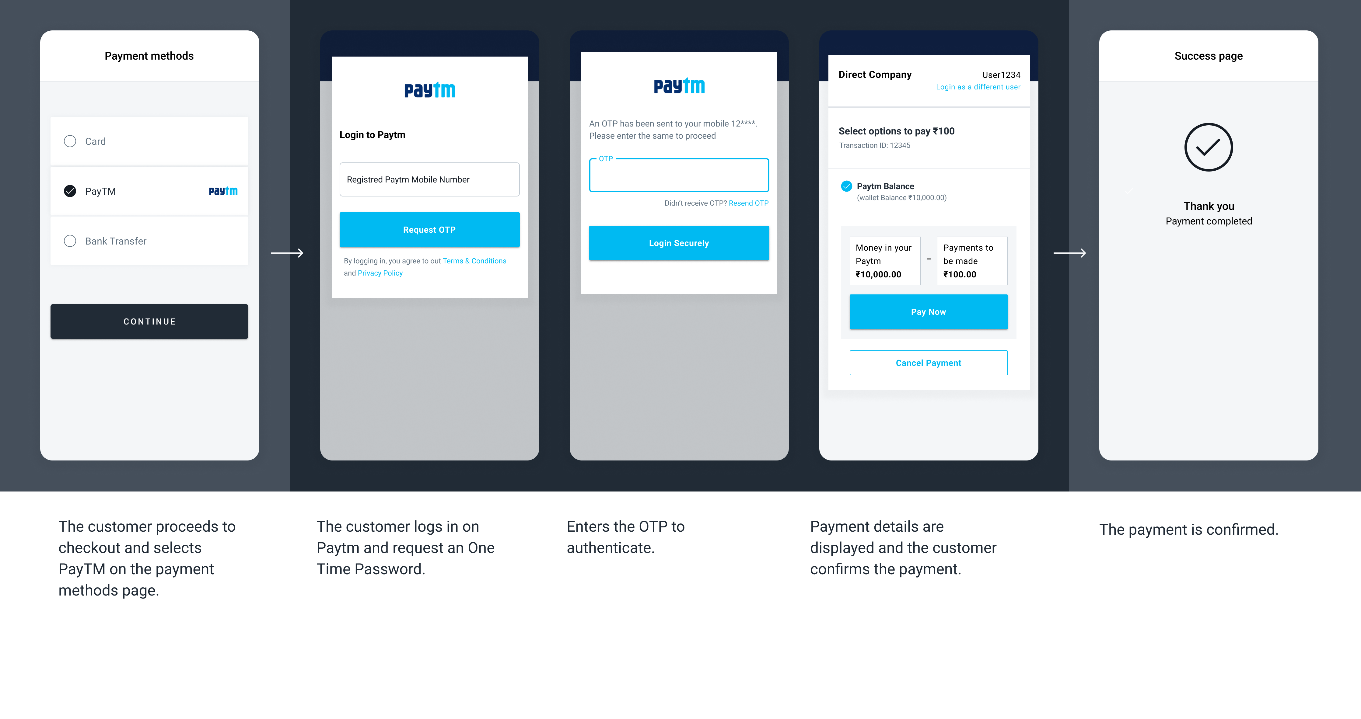 The screenshots illustrate a generic PayTM Wallet redirect flow.