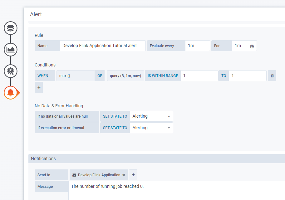 Configuration of the Grafana Alerts