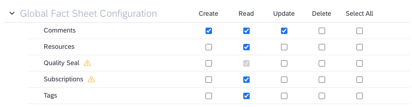 Global Permissions