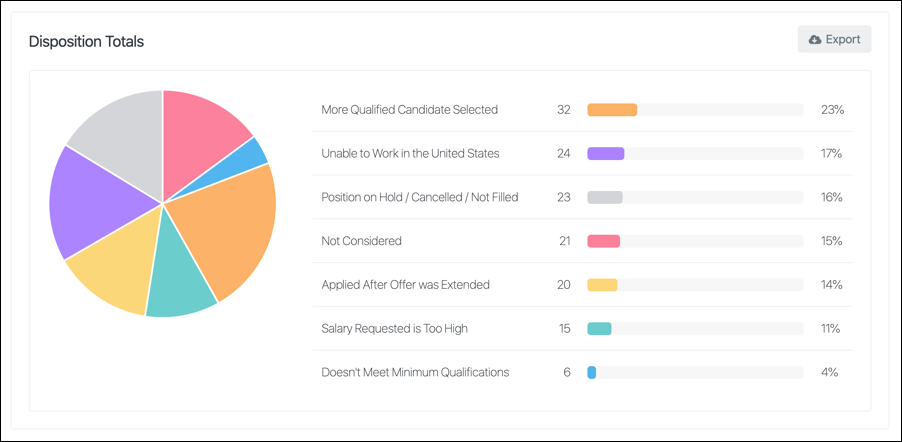 DispositionTotals.png