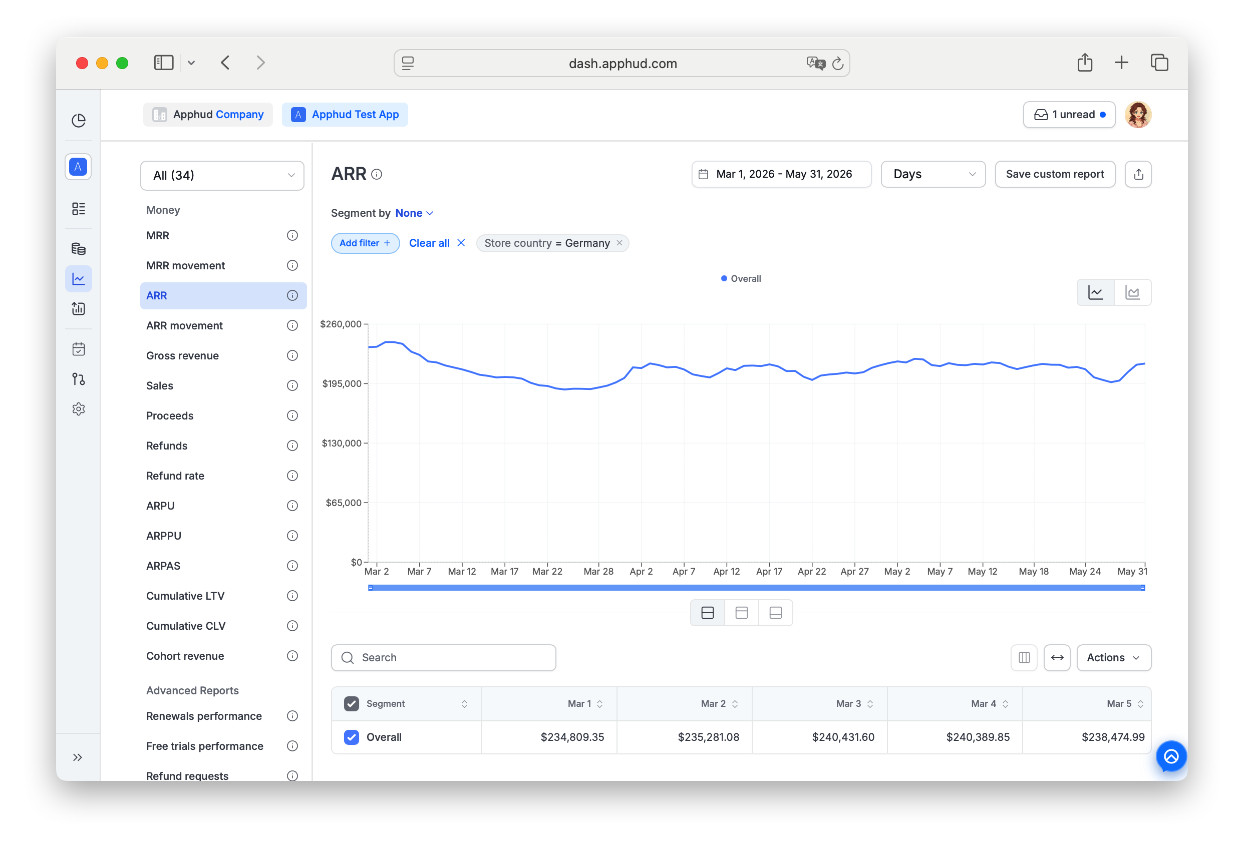 Apphud - ARR report