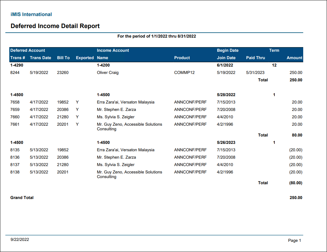 Viewing the Deferred Income Detail Report