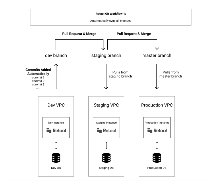 retool-git-syncing.png