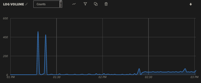 log-volume.png