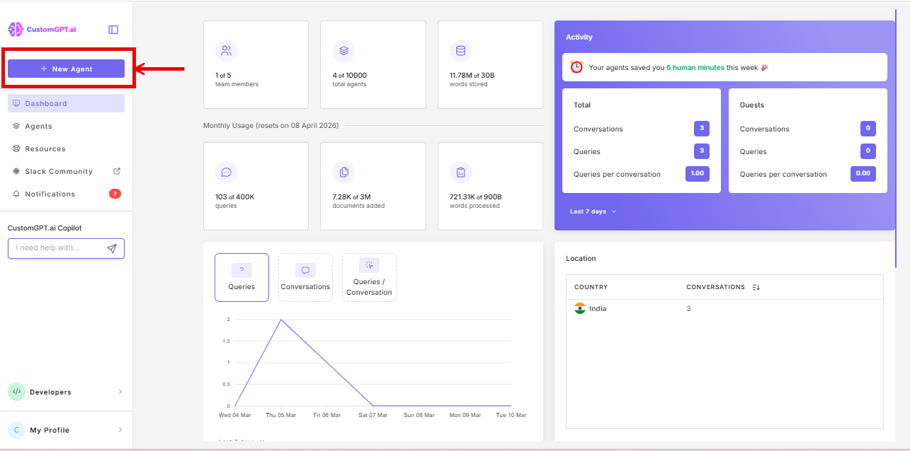 customgpt dashboard with a new agent button on top left