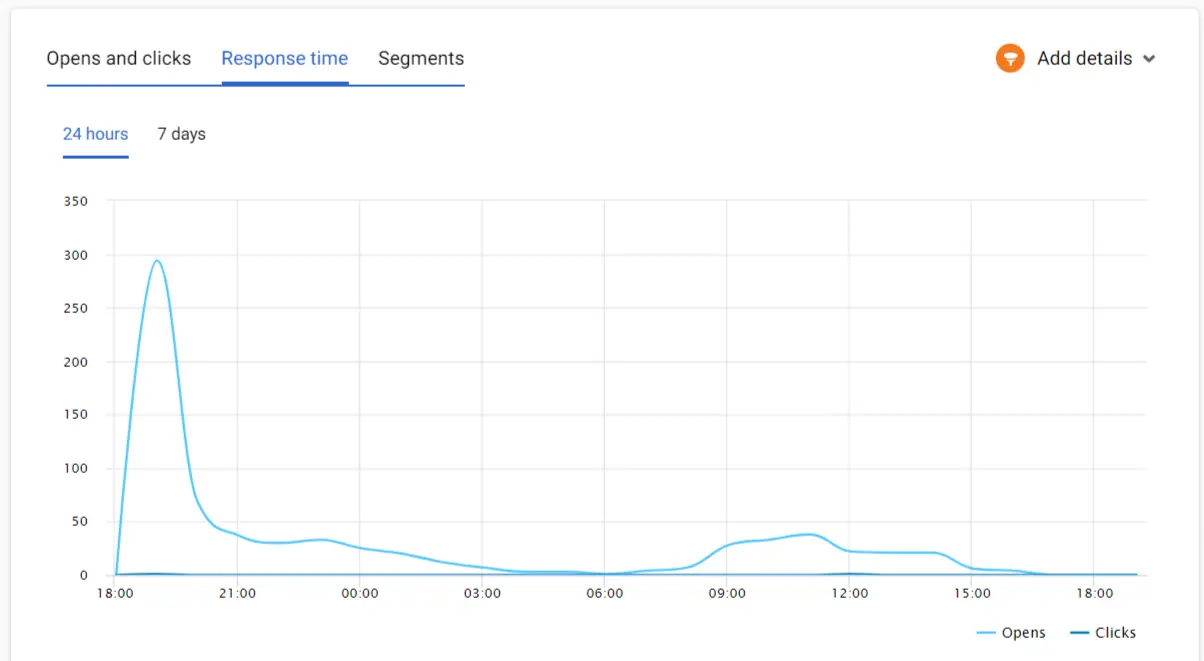 Detailed report