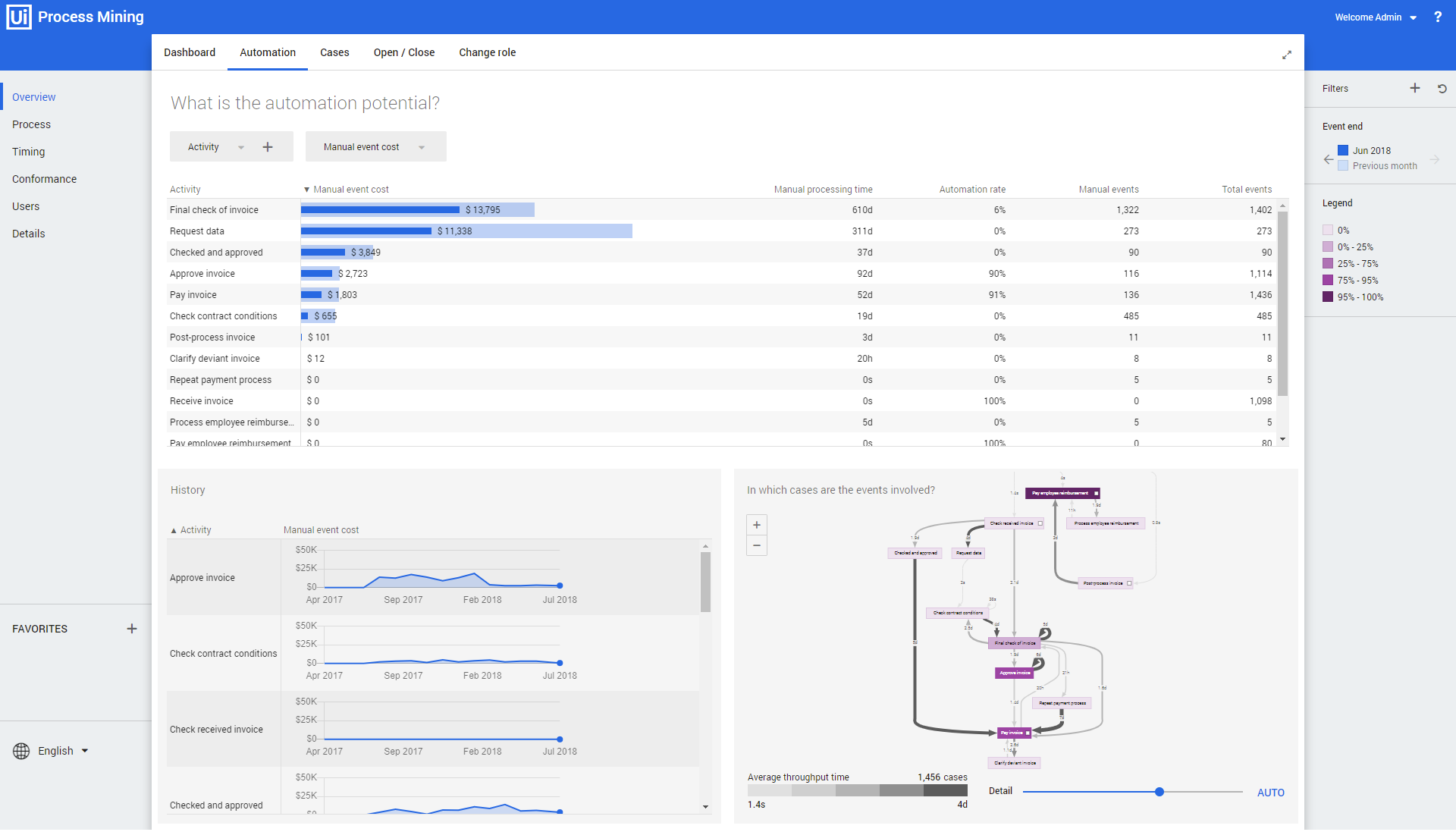Overview Automation.png