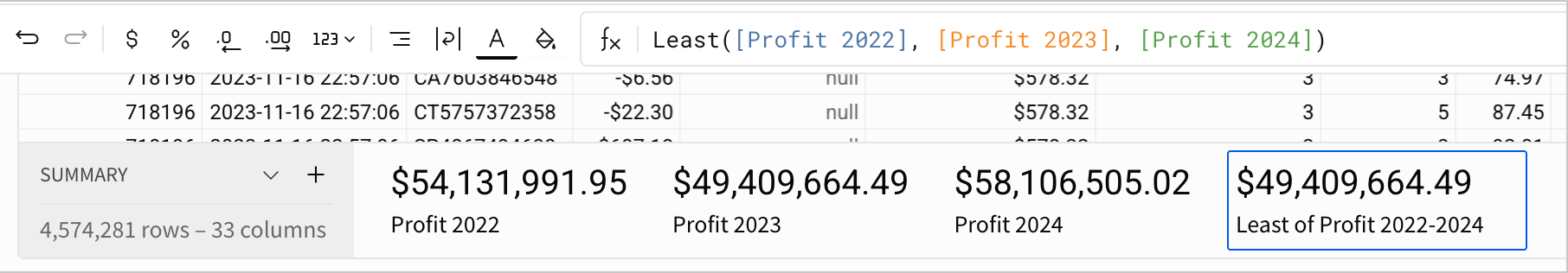 A table with four table summaries, one for each of the years 2022, 2023, and 2024, and one for the least profitable year. The least profitable year is 2023