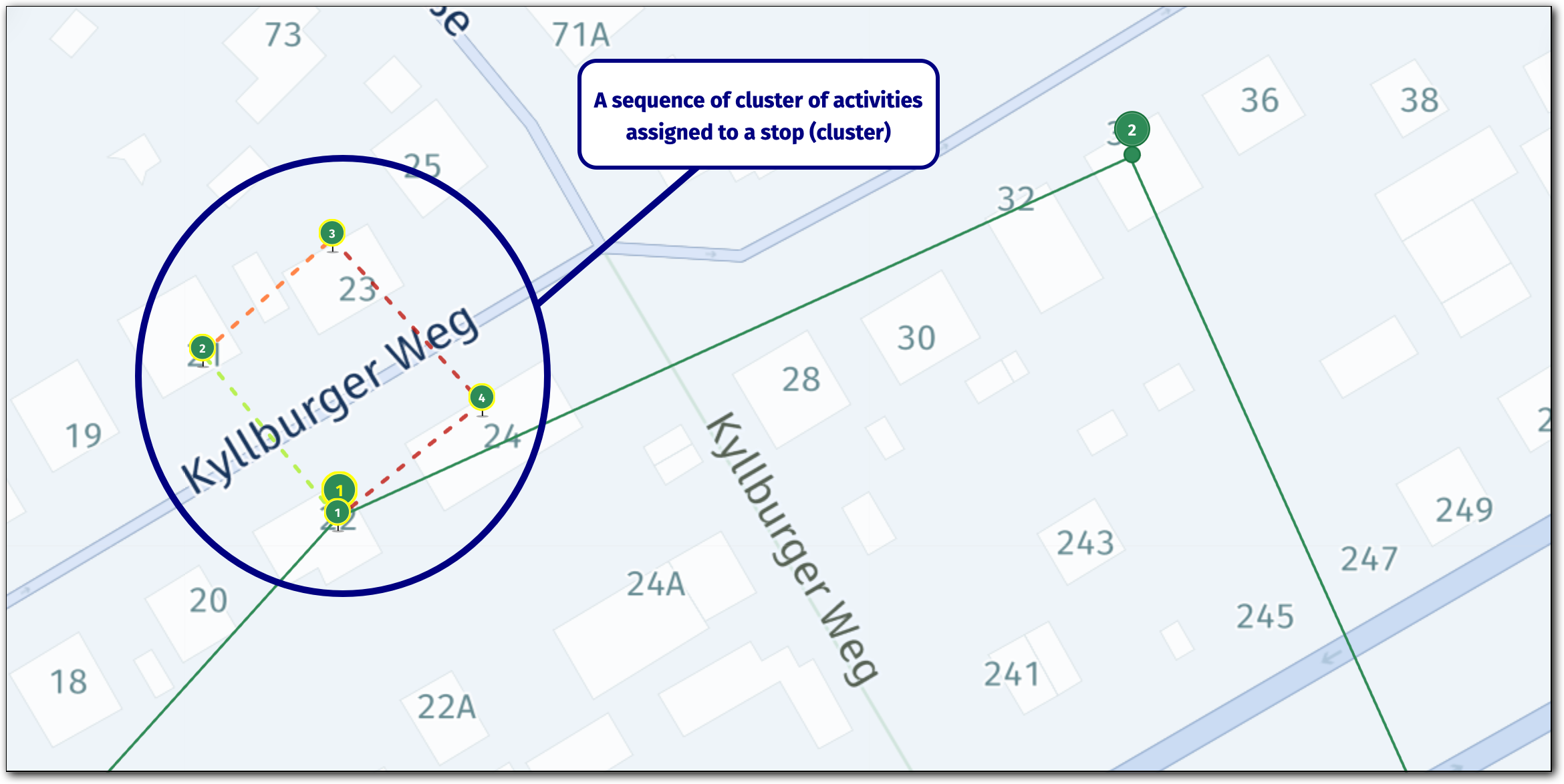 Representation of multiple activities aggregated at a single stop
