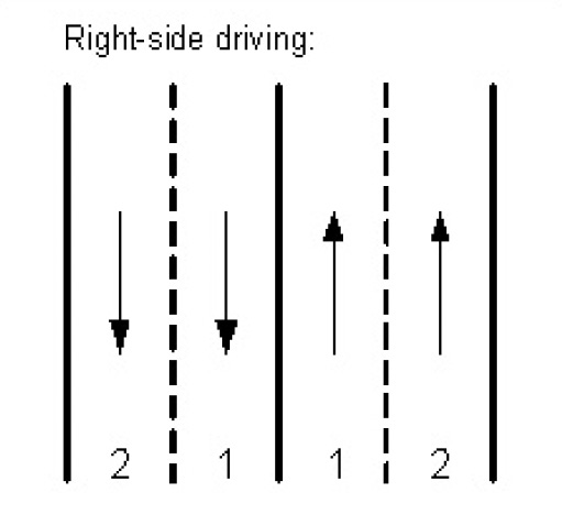 Lane divider marker for right-side driving countries.