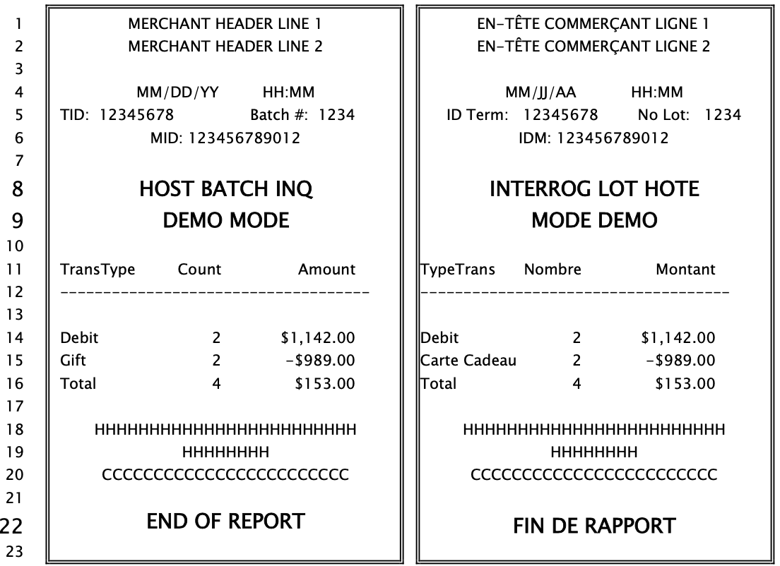 Batch in balance