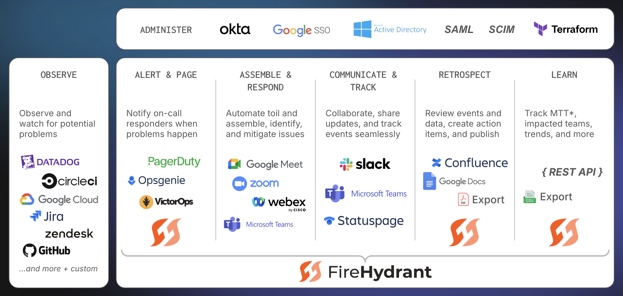 FireHydrant Alerting and Incident Management Platform