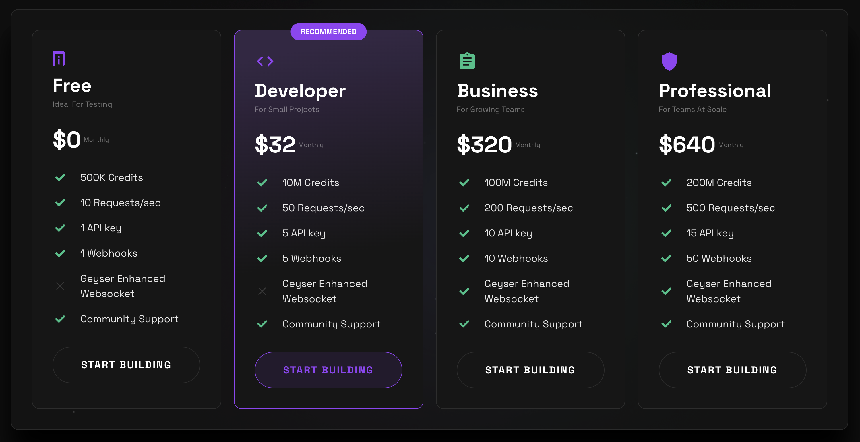Carbium GRPC is included in plans 320$ and above.