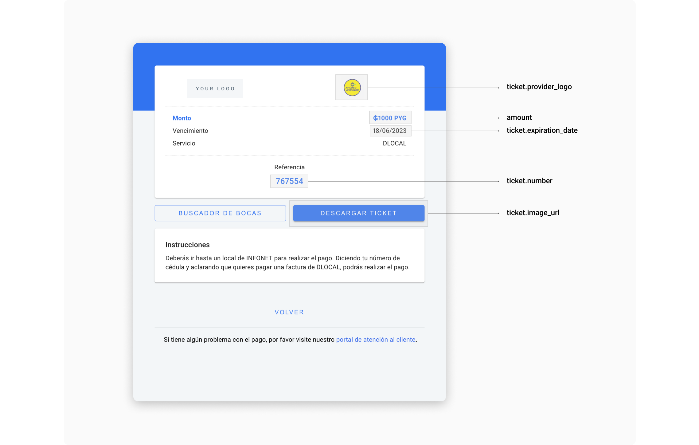 Infonet UI built with the information in the example above.