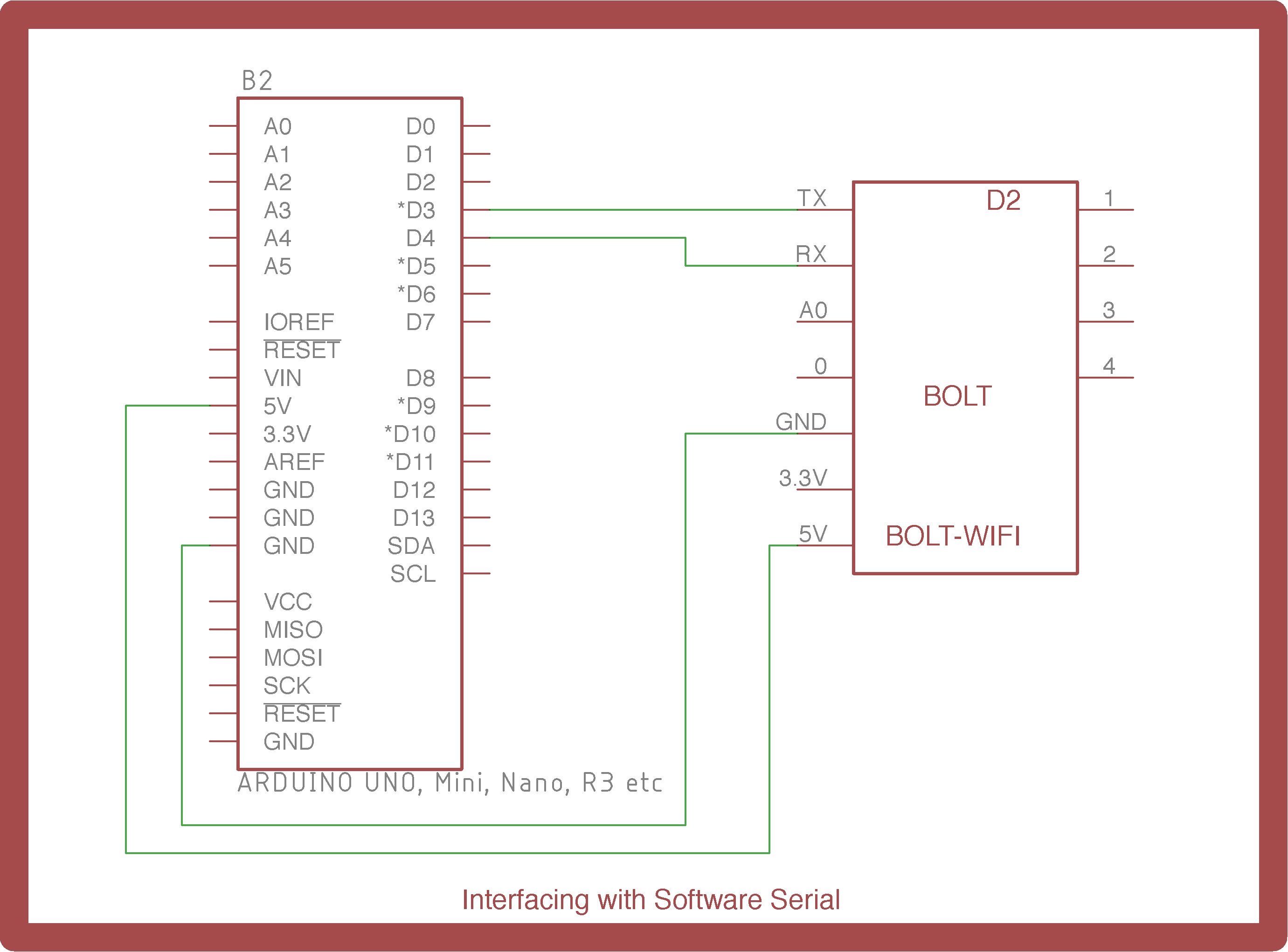 arduino serial library missing