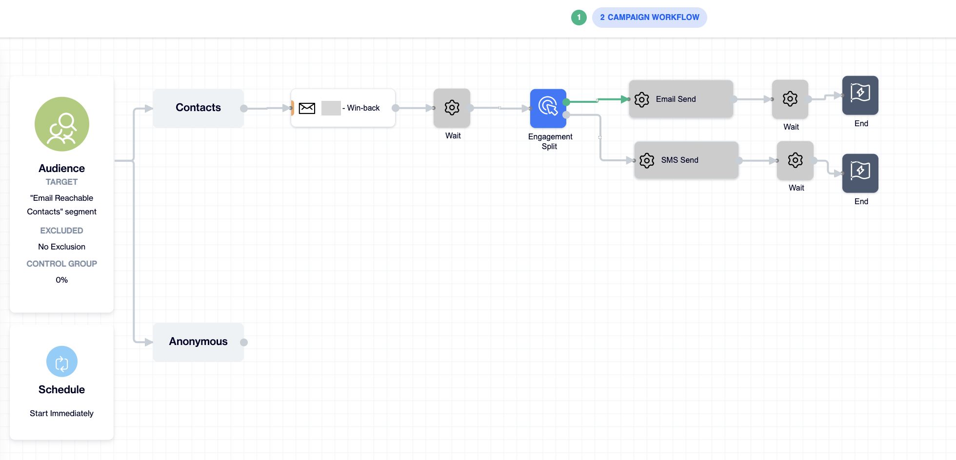 A configured blue Engagement Split node showing the green top output and the gray bottom output connected to two follow-up nodes.