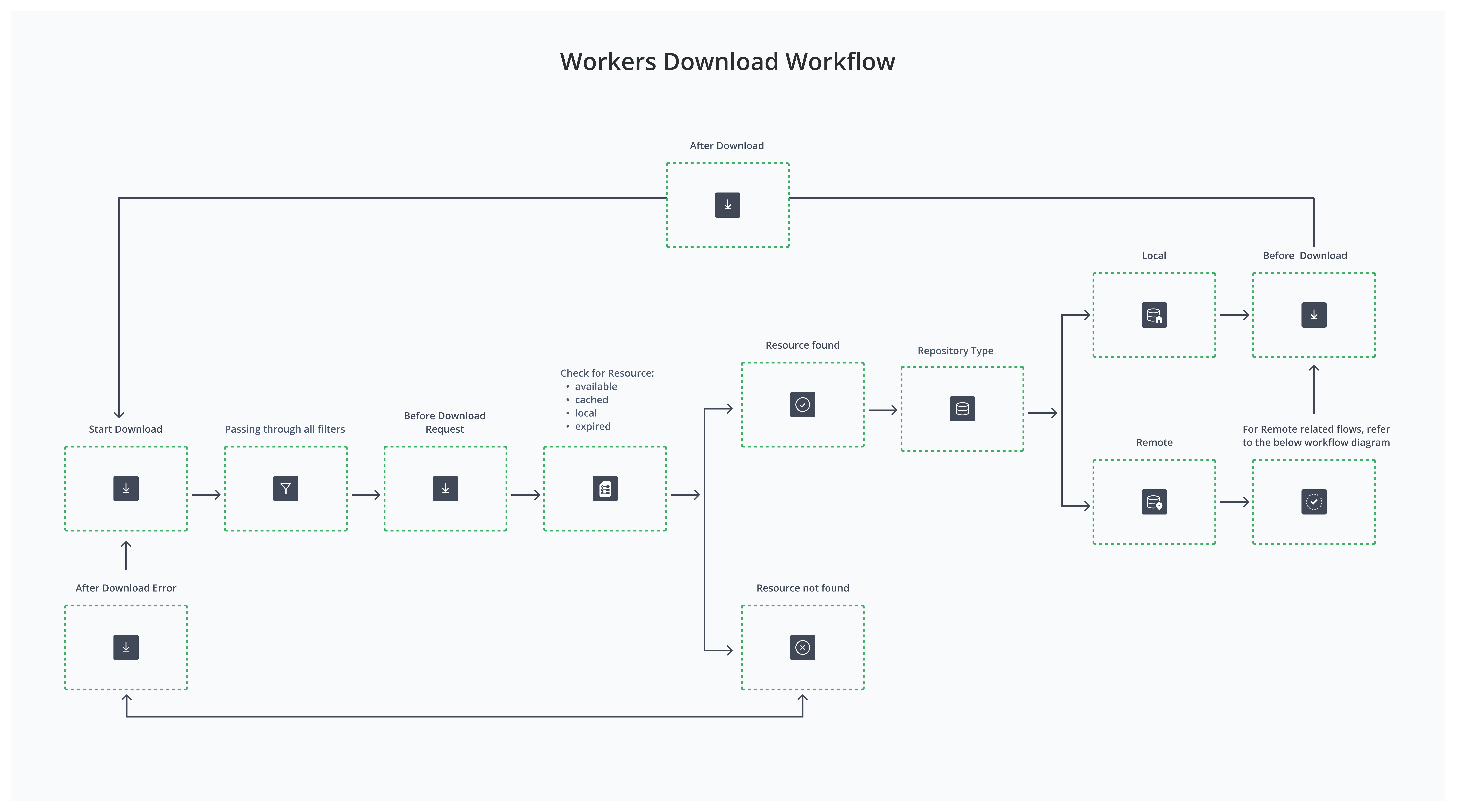 worker-download-workflow1-07-21.png