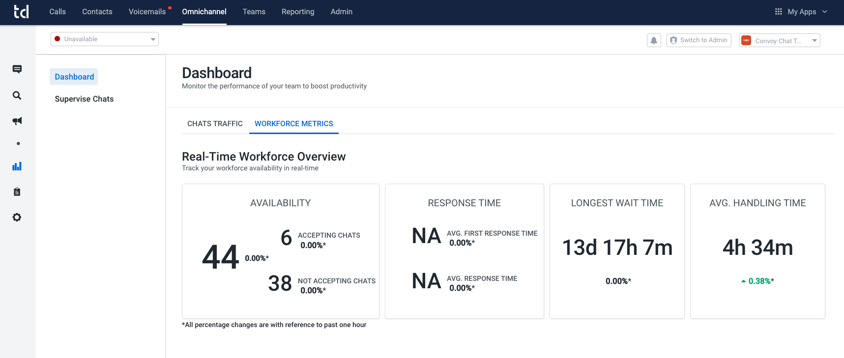 real time workforce overview.png