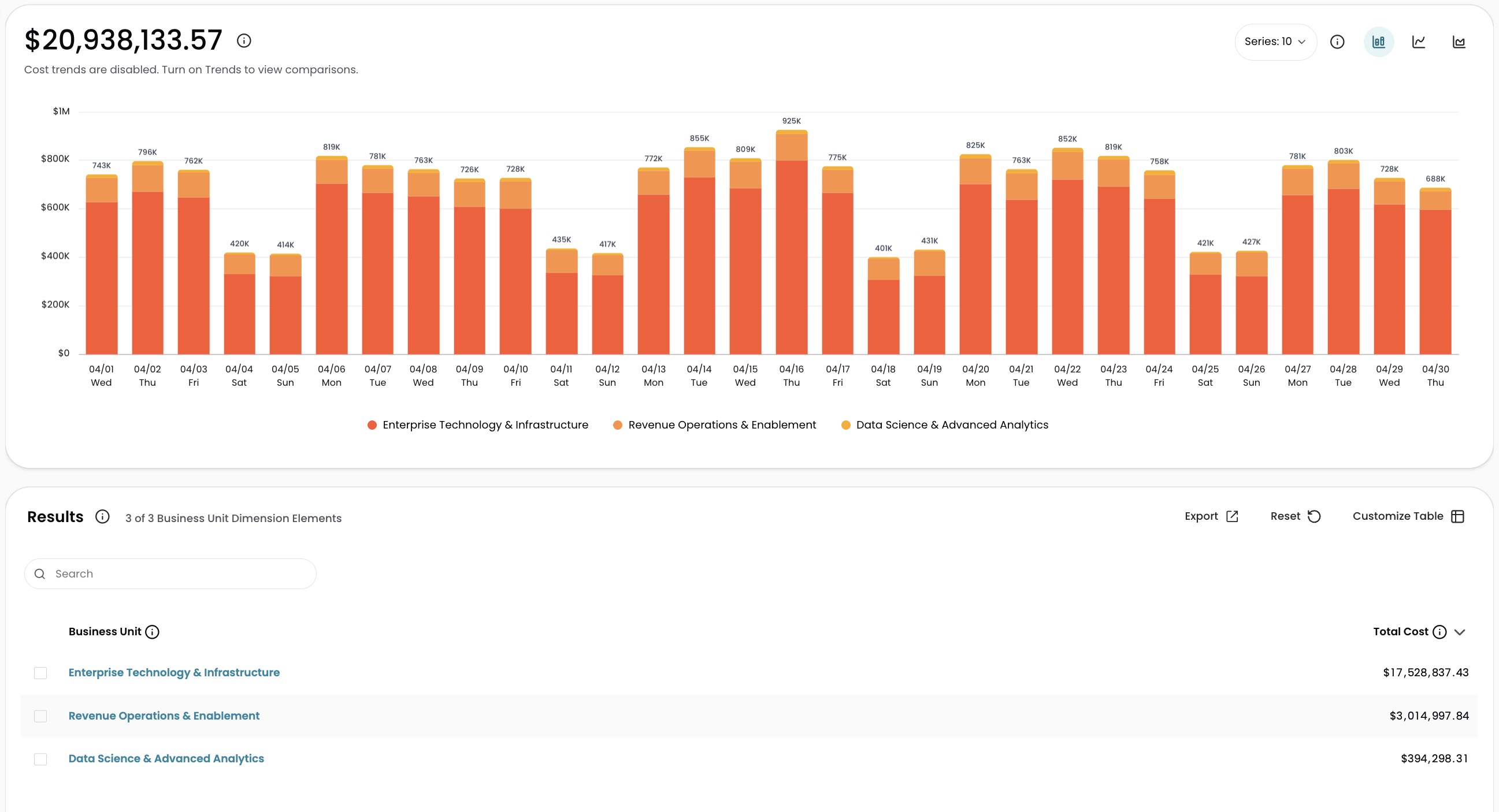 Explorer with Cost Trends disabled showing only Total Cost column