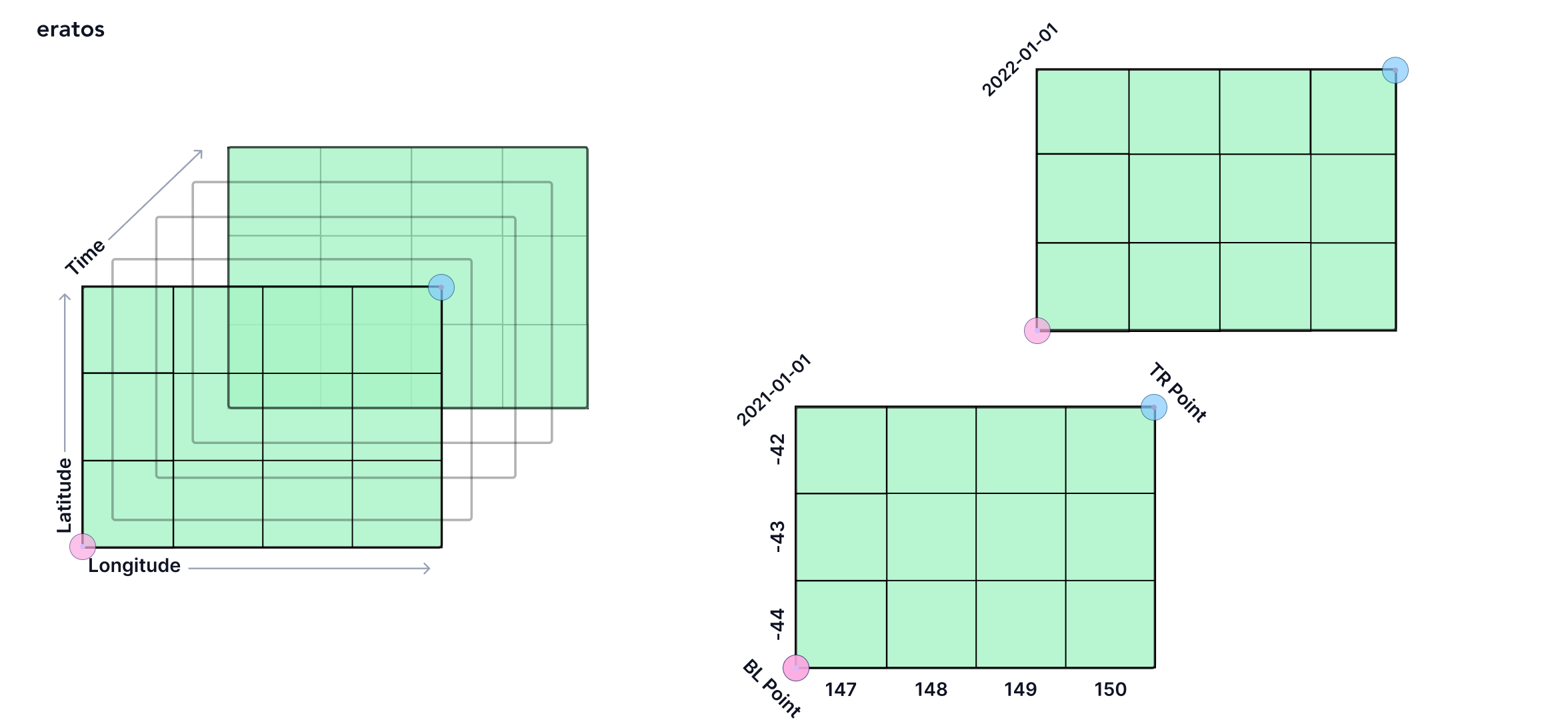 get geospatial grid at times.png
