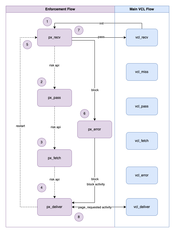fastly-vcl-enforcer-flow.png