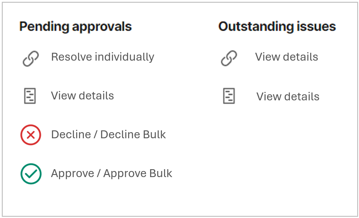 Dashboard actions