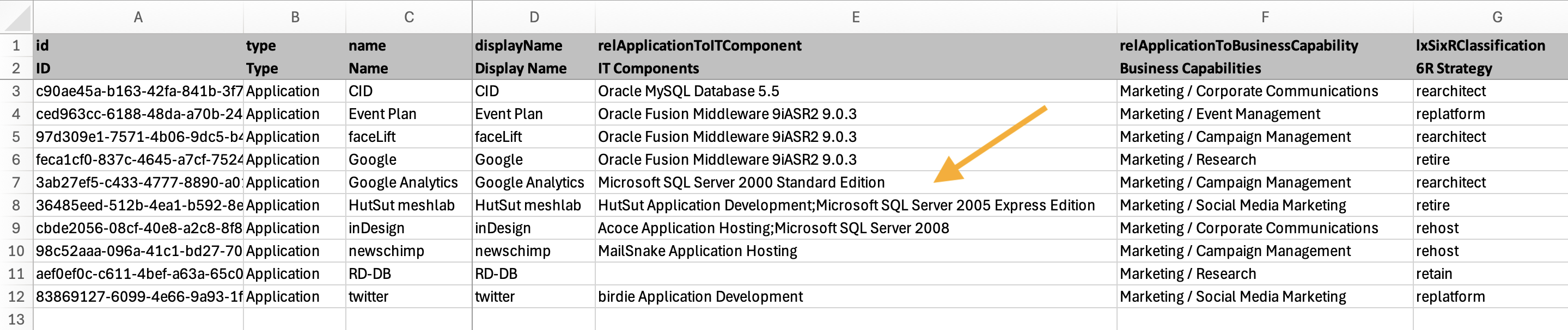 Multiple IT Components Related to an Application Separated by Semicolon