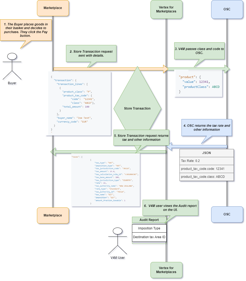 OSC Processing Example