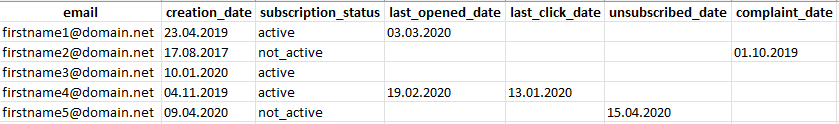 Table for contact activity transfer