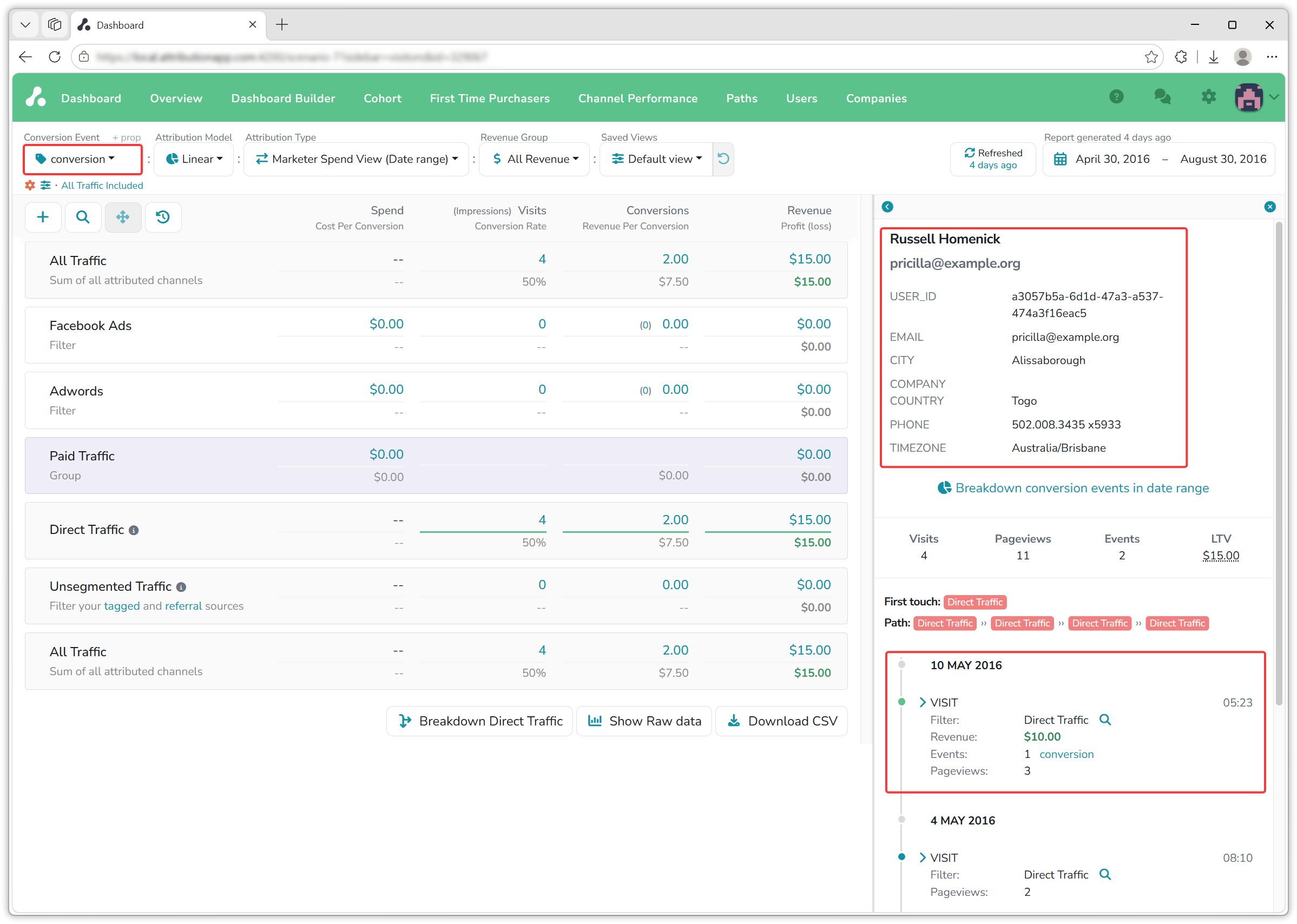 The Attribution dashboard with the Conversion Event selector at the top left and the visitor sidebar open on the right, showing the identified user with their traits and a visit on 10 May 2016 credited to Direct Traffic with $10 revenue and one conversion event