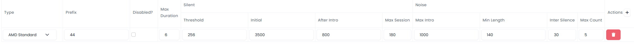 AMD example for 44 prefix only