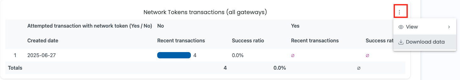 Downloading a CSV from a table