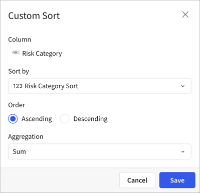 Dropdown showing available columns in the visualization data, including columns that are not visualized, such as Risk Category Sort