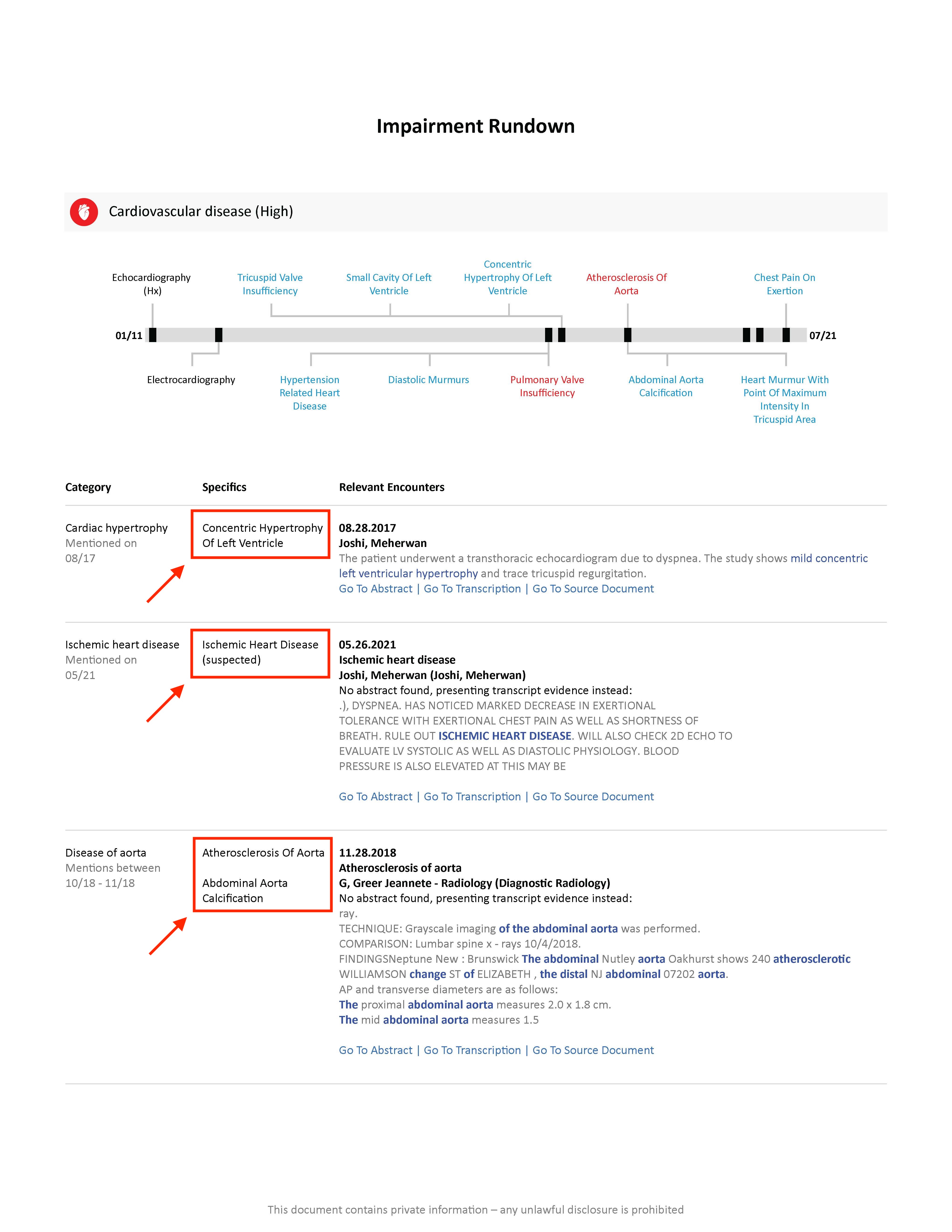 Accessing the reference lists