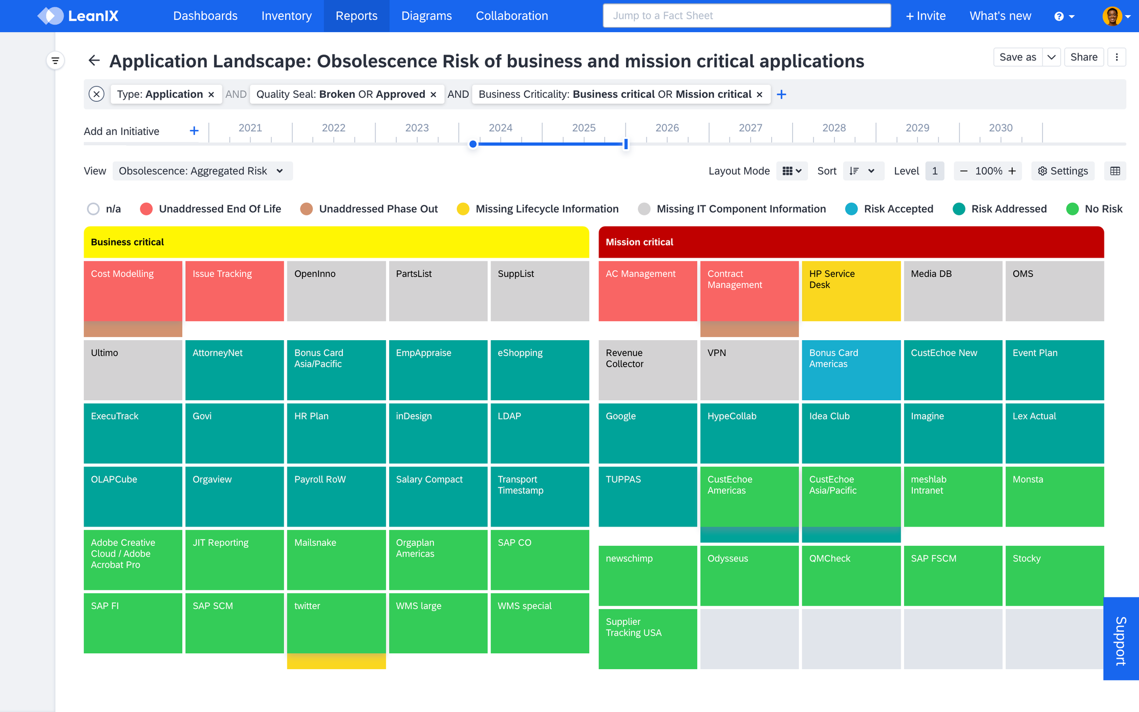Applications Clustered by Business Criticality in Application Landscape Report
