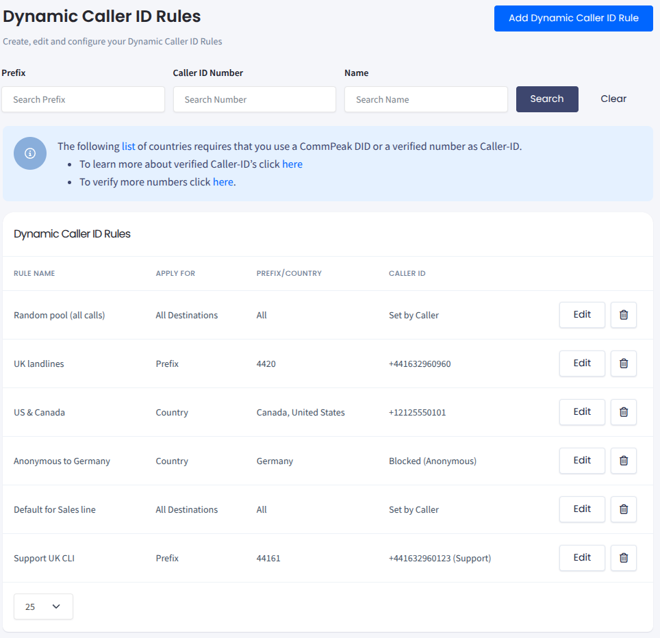 Screenshot of Dynamic Caller IDs page in CommPeak Portal