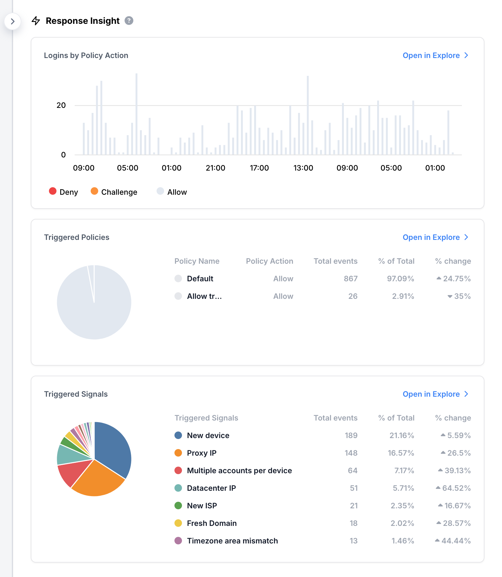 Response Insight