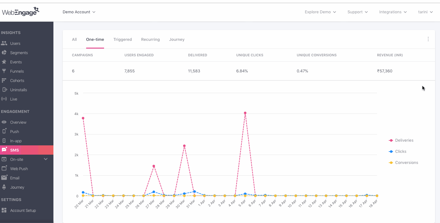 sms-overview-campaign-comparison-select-format.gif