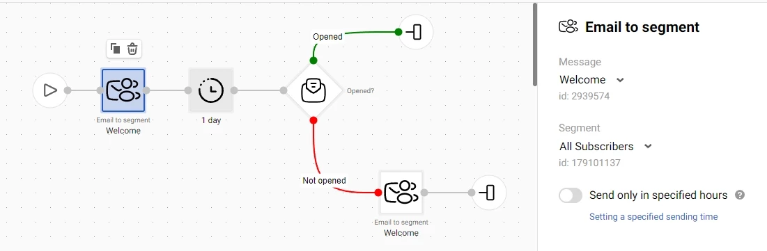 Workflow example