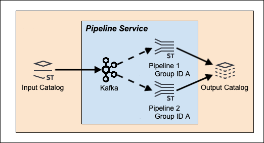 Use Case 1 - Shared processing