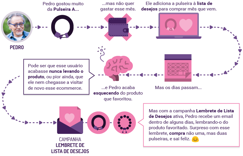 PL_Ilustra_InfograficoListaDesejos.png