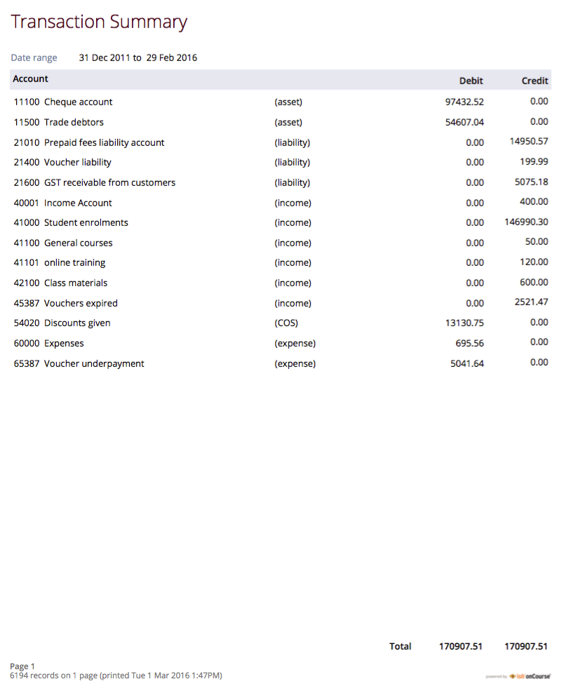 Figure 319. A Transaction Summary Report