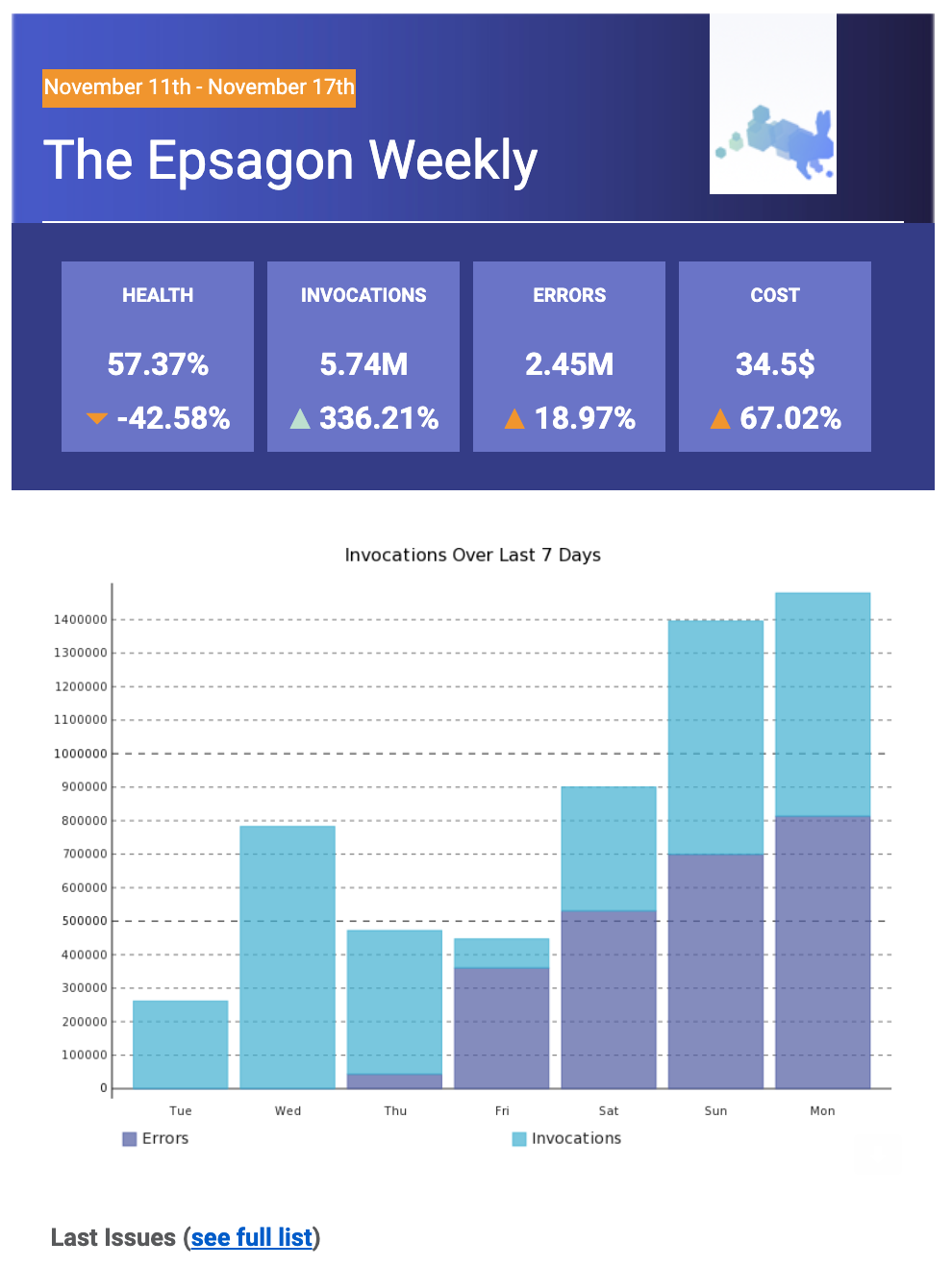 weekly-report.png