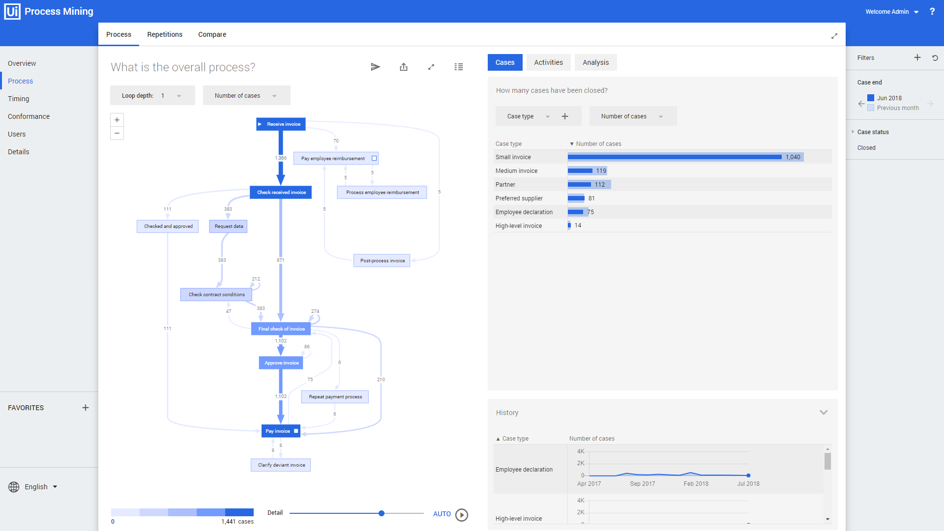 Process -Process dashboard.png
