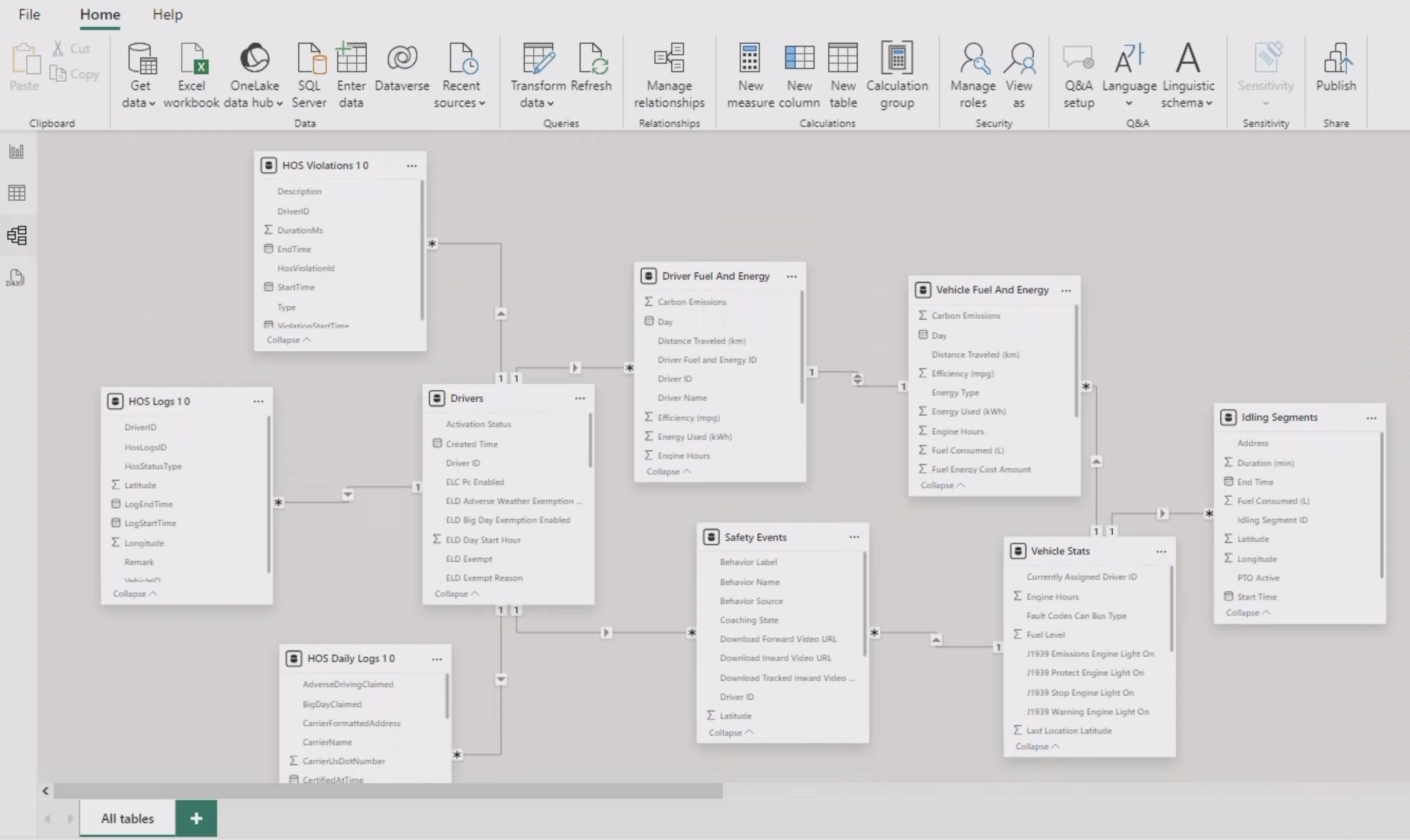 _Example Power BI Desktop "Model view" for Samsara data tables_