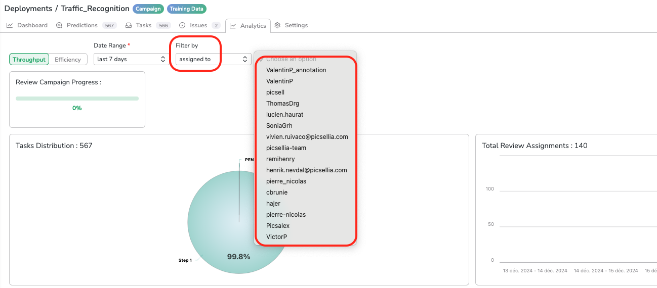 Filter by Assignee